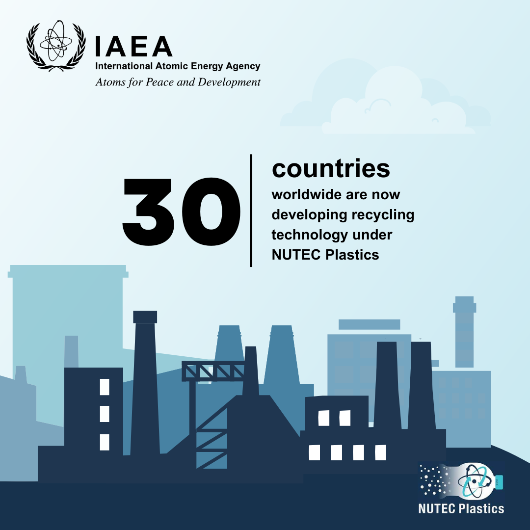 Countries recycling NUTEC 2023